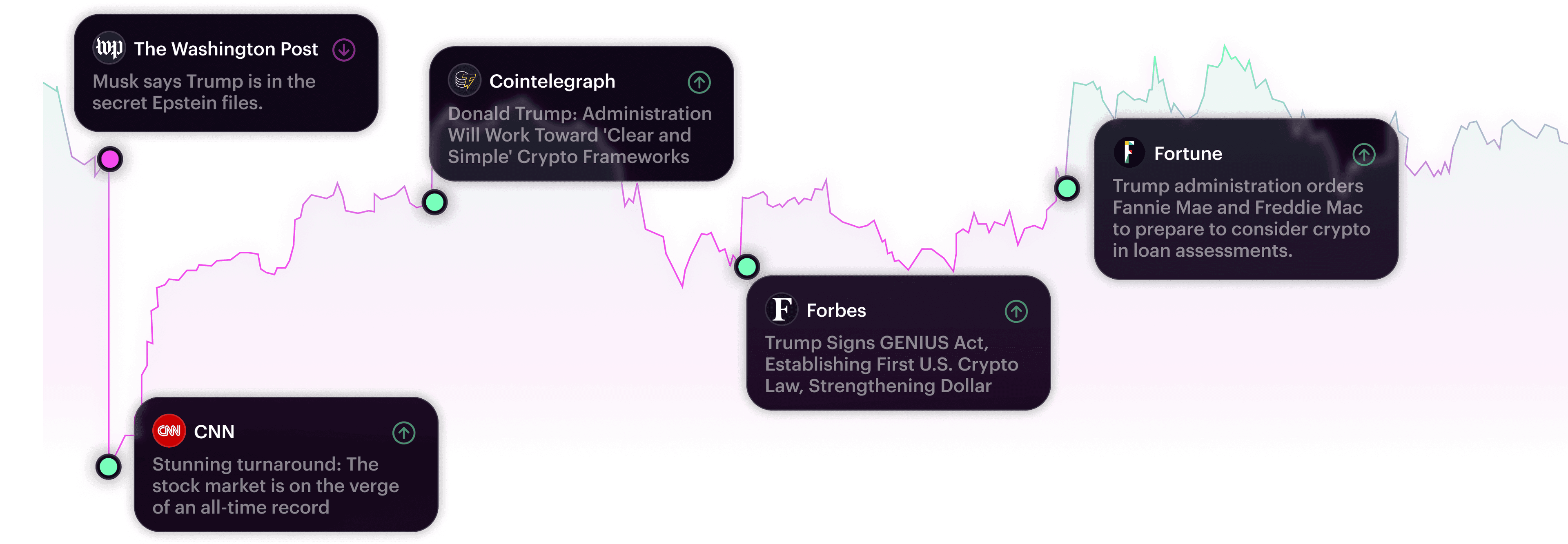 Trump chart